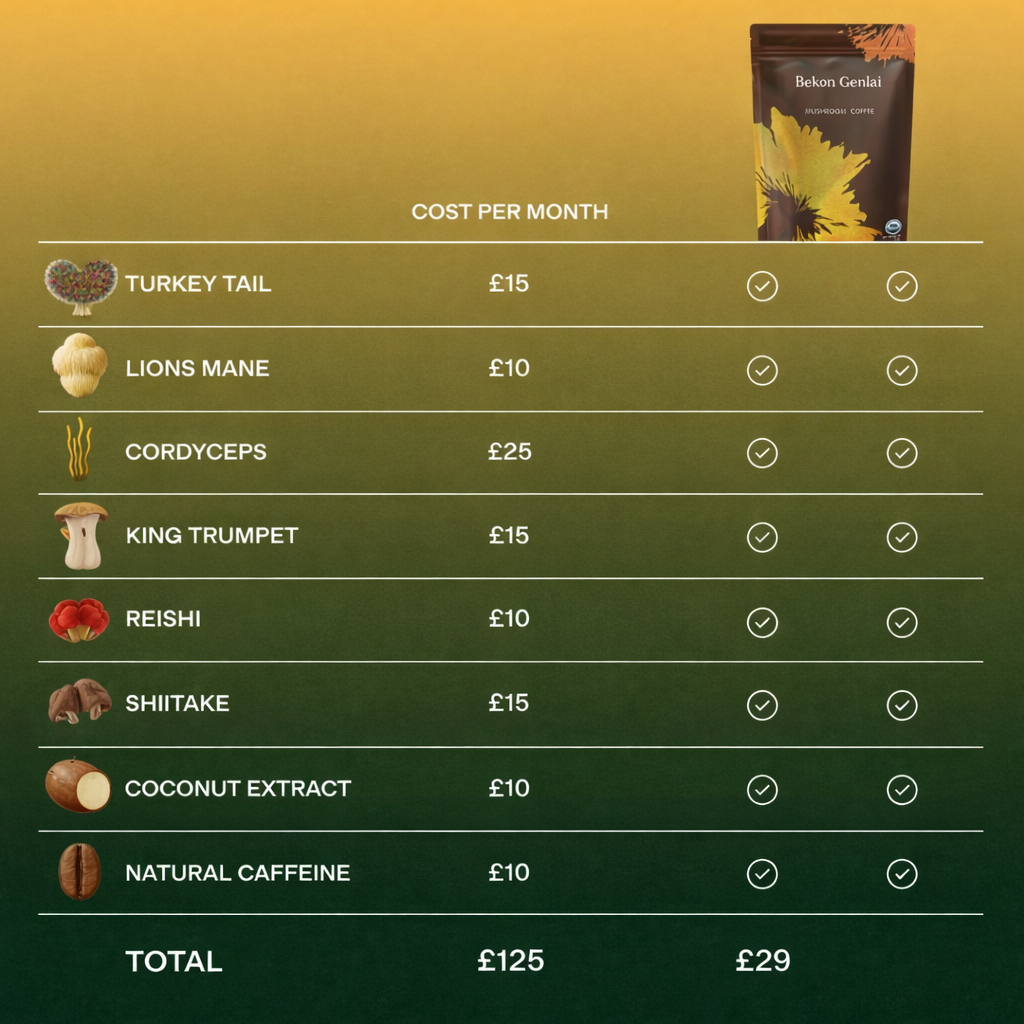 Shroom Brew - Mushroom Coffee